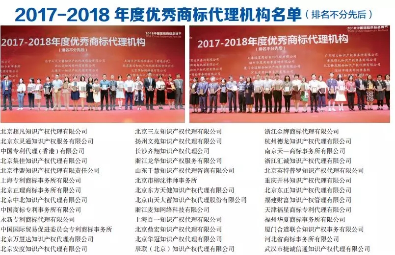 2017-2018年度優(yōu)秀商標代理機構(gòu)